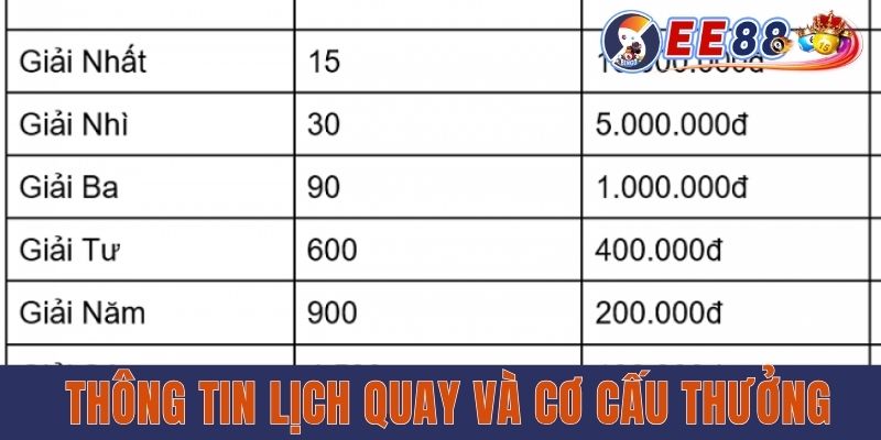 Thông tin lịch quay và cơ cấu thưởng